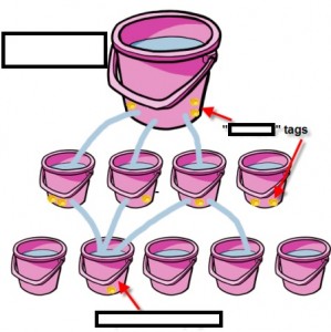 bucket_2