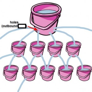 bucket_1